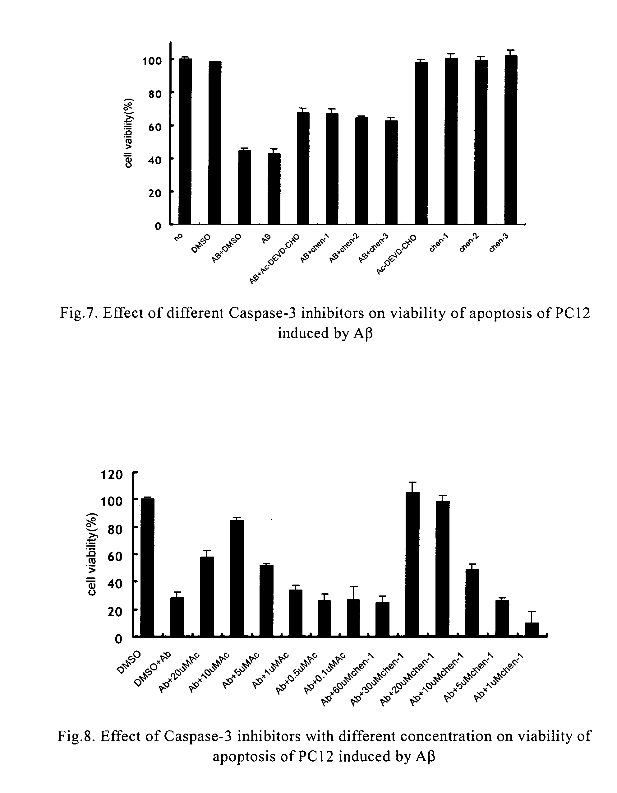 Isoquinoline-1,3,4-trione compounds, the synthetic method and the use thereof