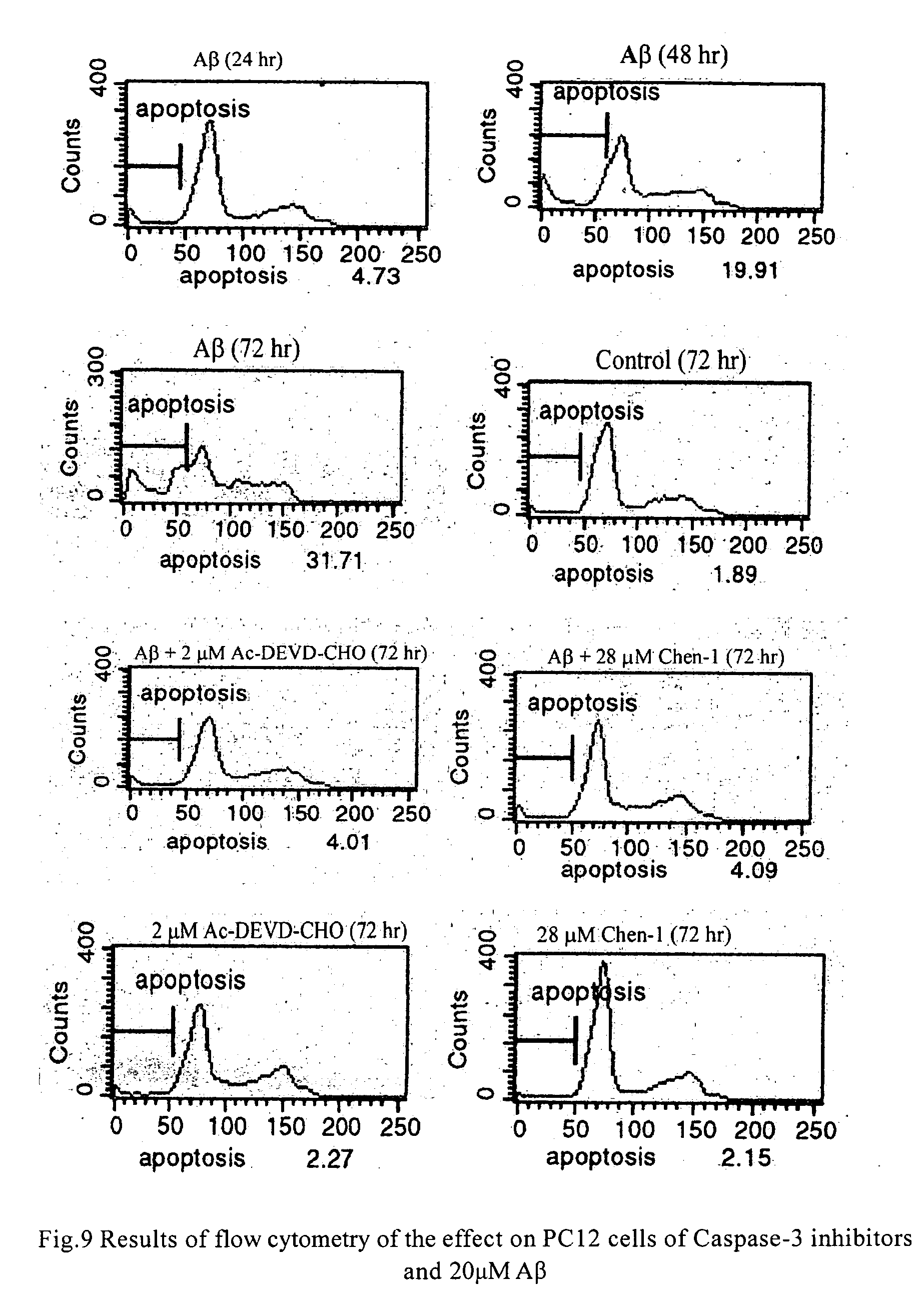 Isoquinoline-1,3,4-trione compounds, the synthetic method and the use thereof