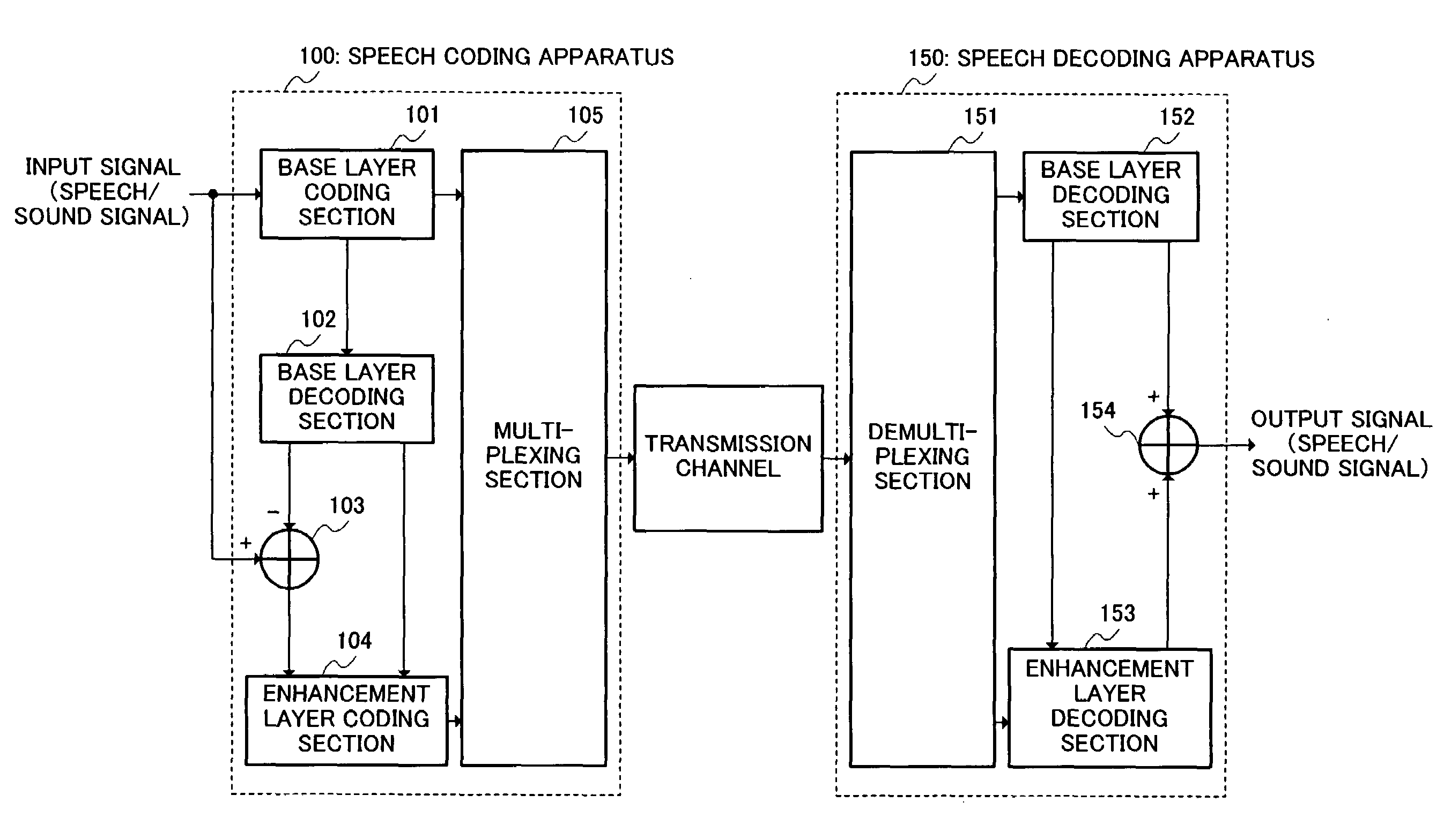 Speech coding apparatus including enhancement layer performing long term prediction