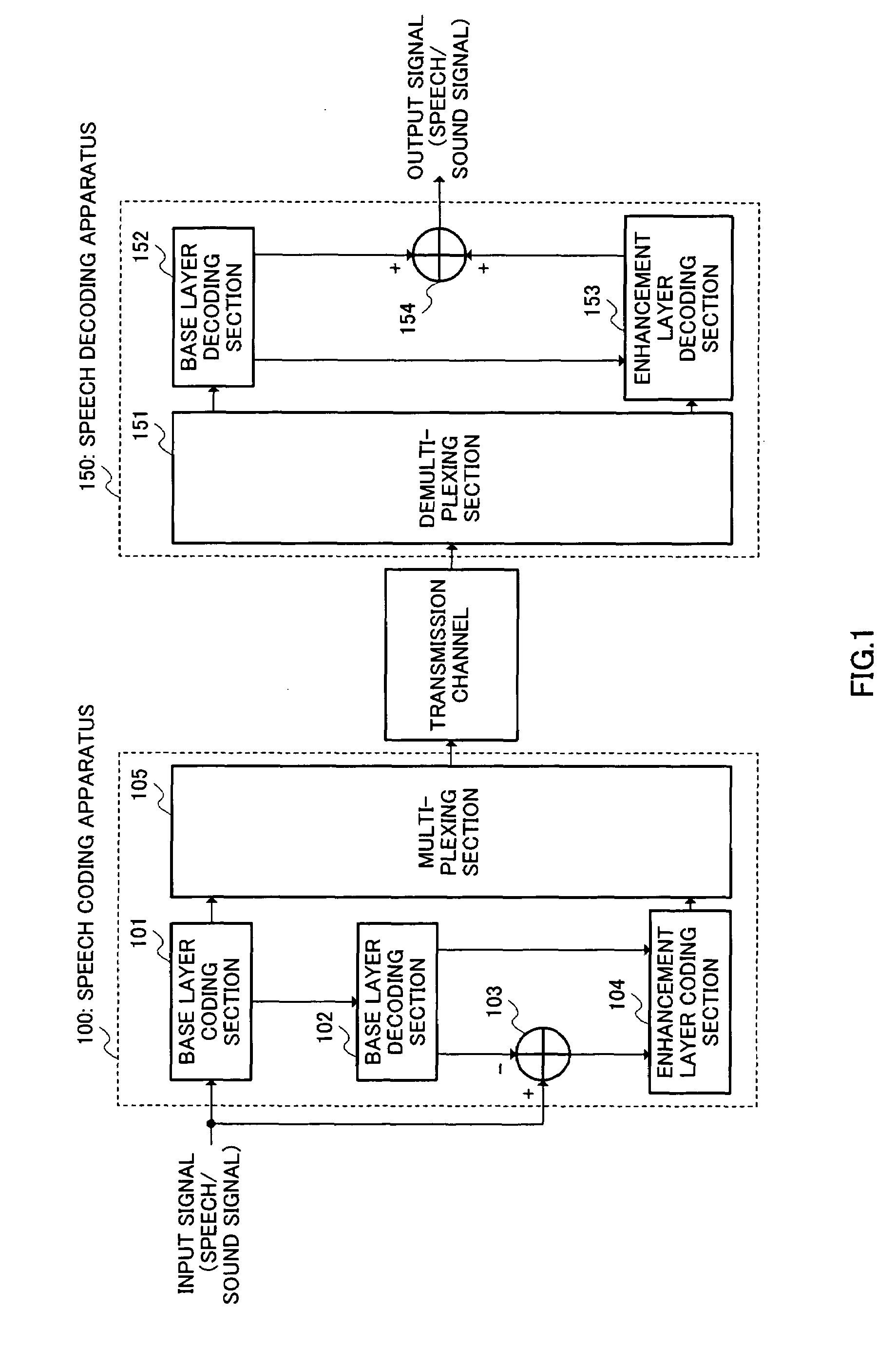 Speech coding apparatus including enhancement layer performing long term prediction