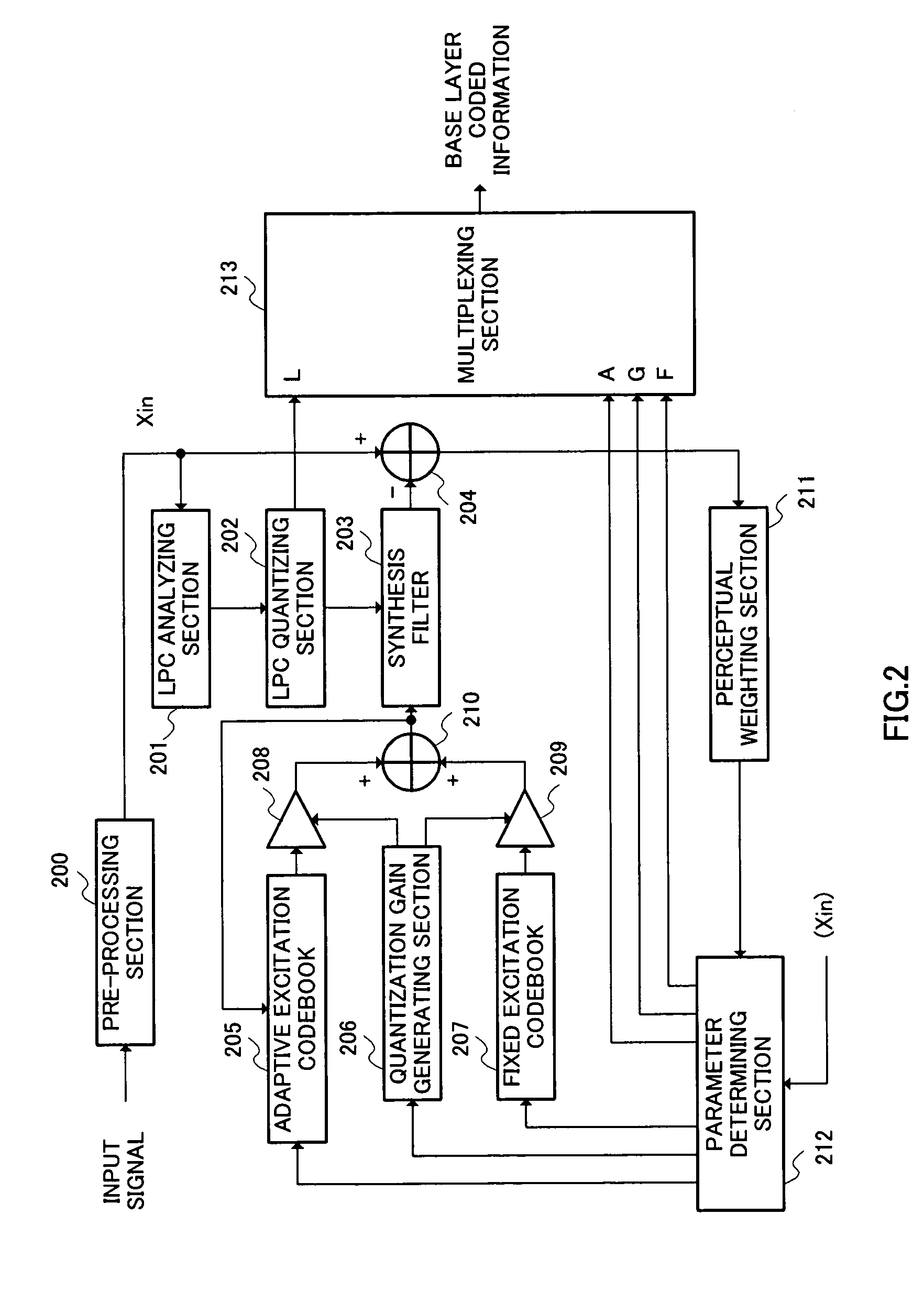 Speech coding apparatus including enhancement layer performing long term prediction