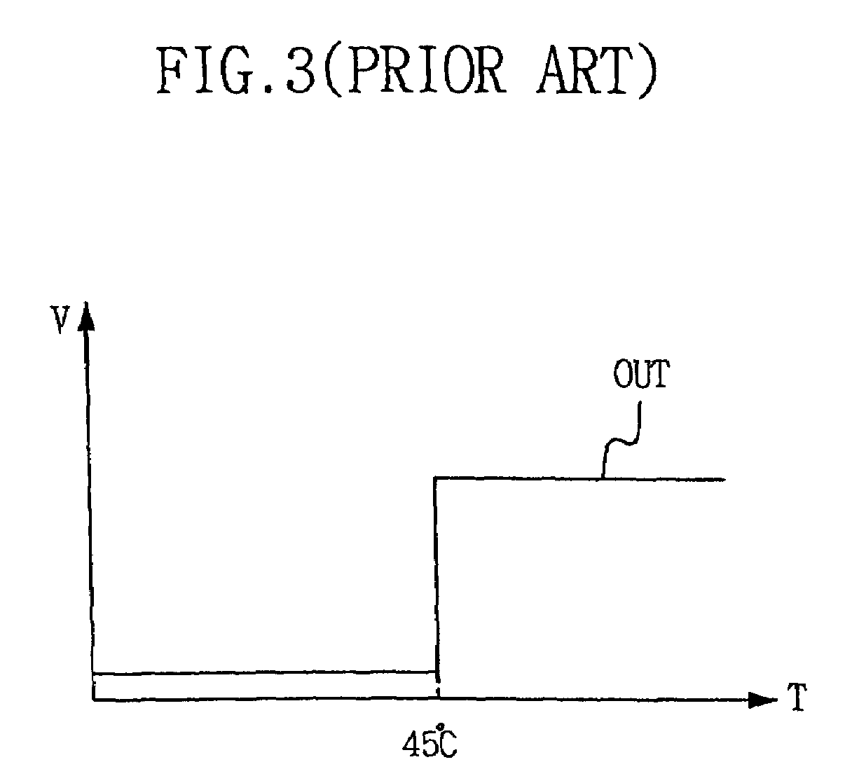 Temperature sensing circuit for use in semiconductor integrated circuit