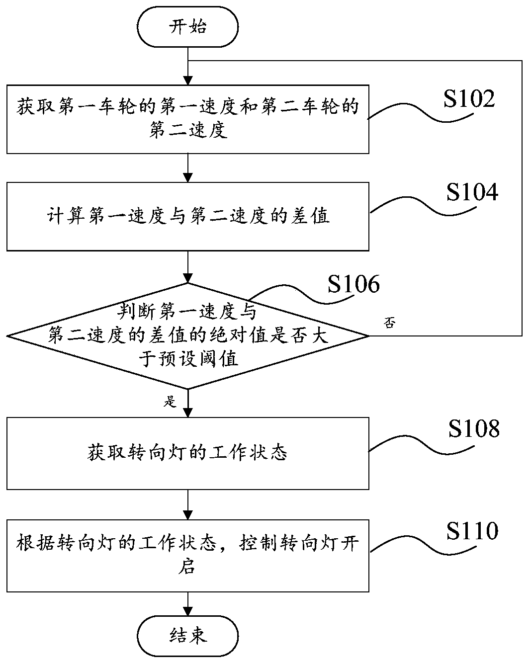 Steering light auxiliary control method and device