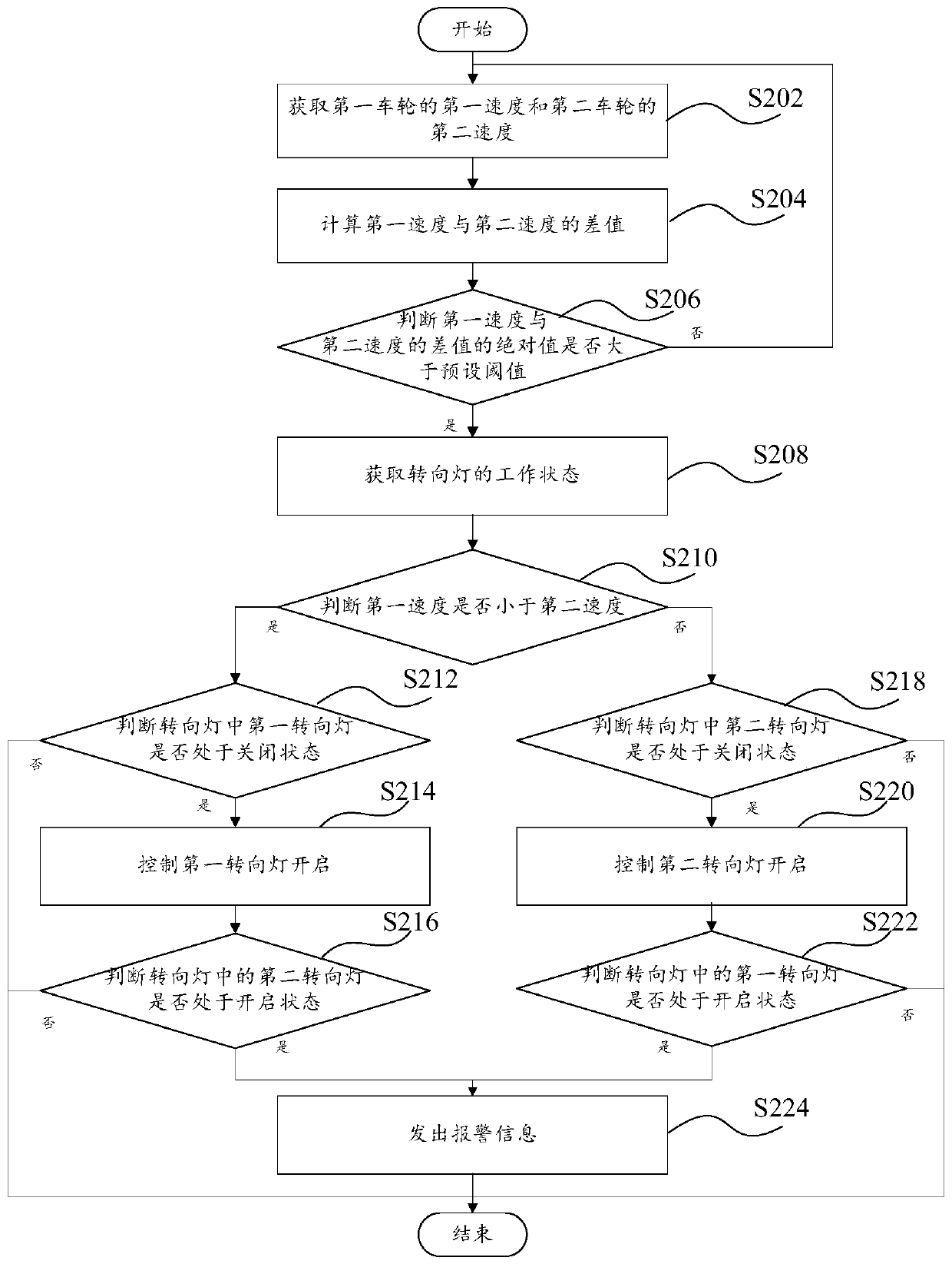 Steering light auxiliary control method and device