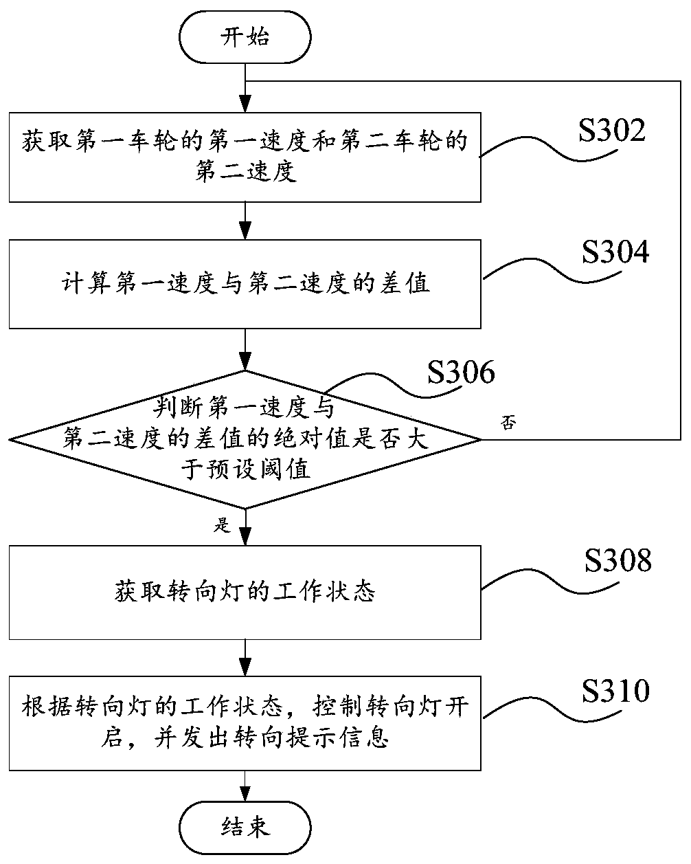 Steering light auxiliary control method and device