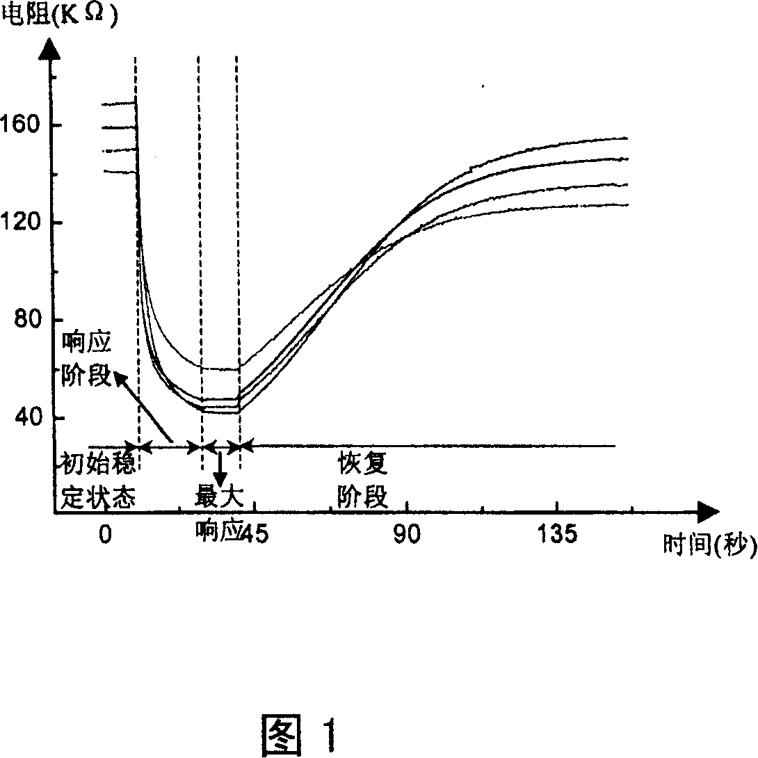 Sensor array signal processing method for liquor smell detection