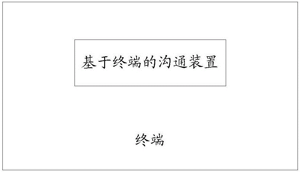 Communication method and device based on terminal, and terminal