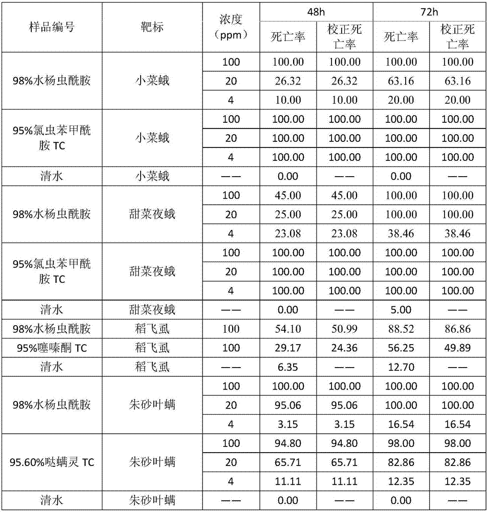 Insecticide C18H13BrCl3N5O3 and application thereof