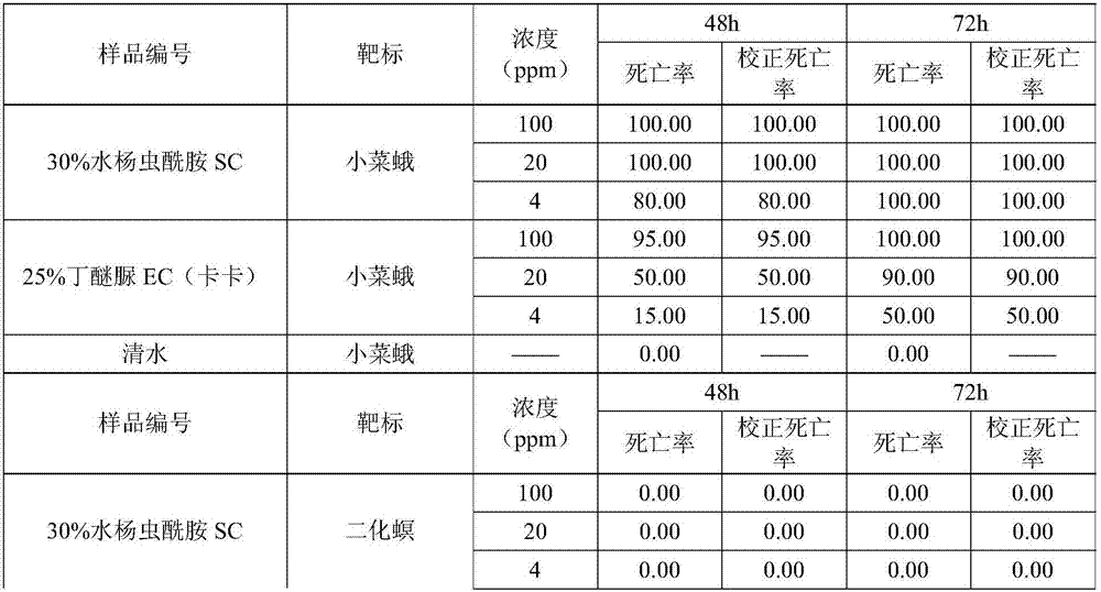 Insecticide C18H13BrCl3N5O3 and application thereof