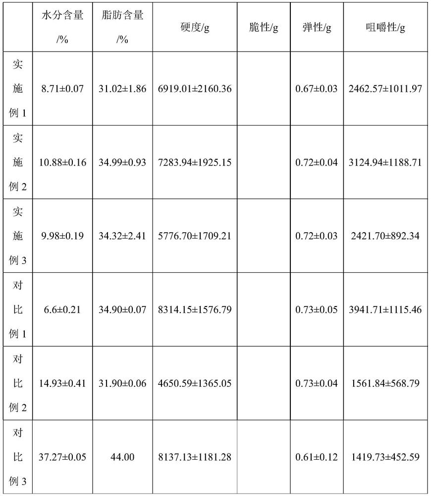 Chewing-resistant semi-degreased leisure peanuts and preparation method thereof