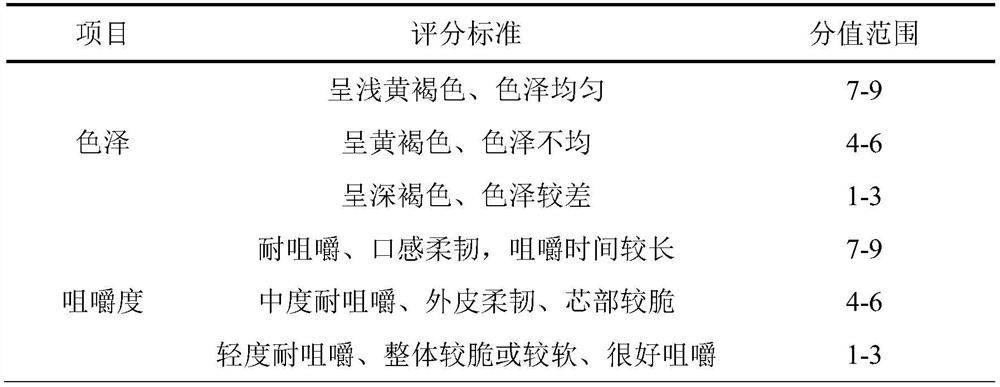 Chewing-resistant semi-degreased leisure peanuts and preparation method thereof