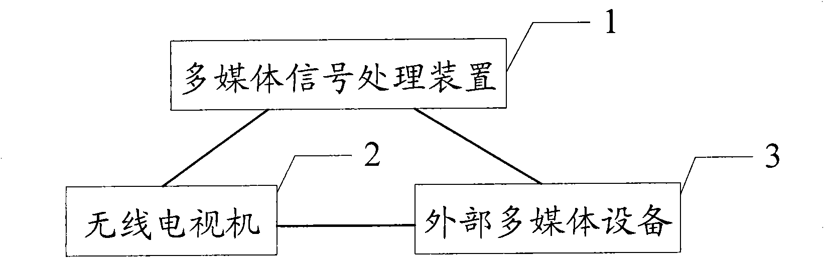 Multimedia signal processing device and multimedia video-audio system