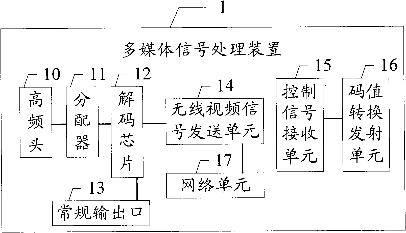 Multimedia signal processing device and multimedia video-audio system