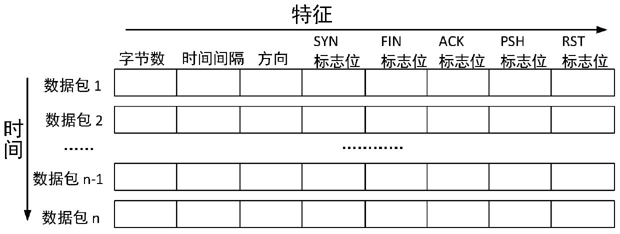 A Classification Method for Encrypted Traffic Based on Dual-Channel Convolutional Neural Network