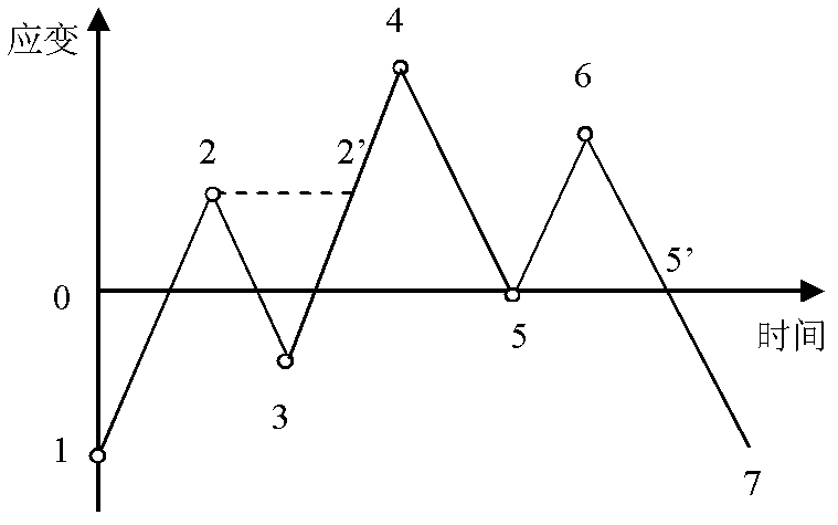 Design method for integrated stress, acceleration and service life testing profile of astronautic drive component