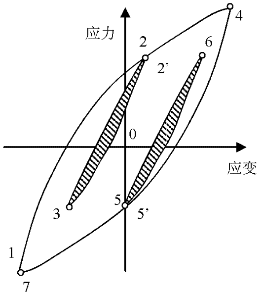 Design method for integrated stress, acceleration and service life testing profile of astronautic drive component