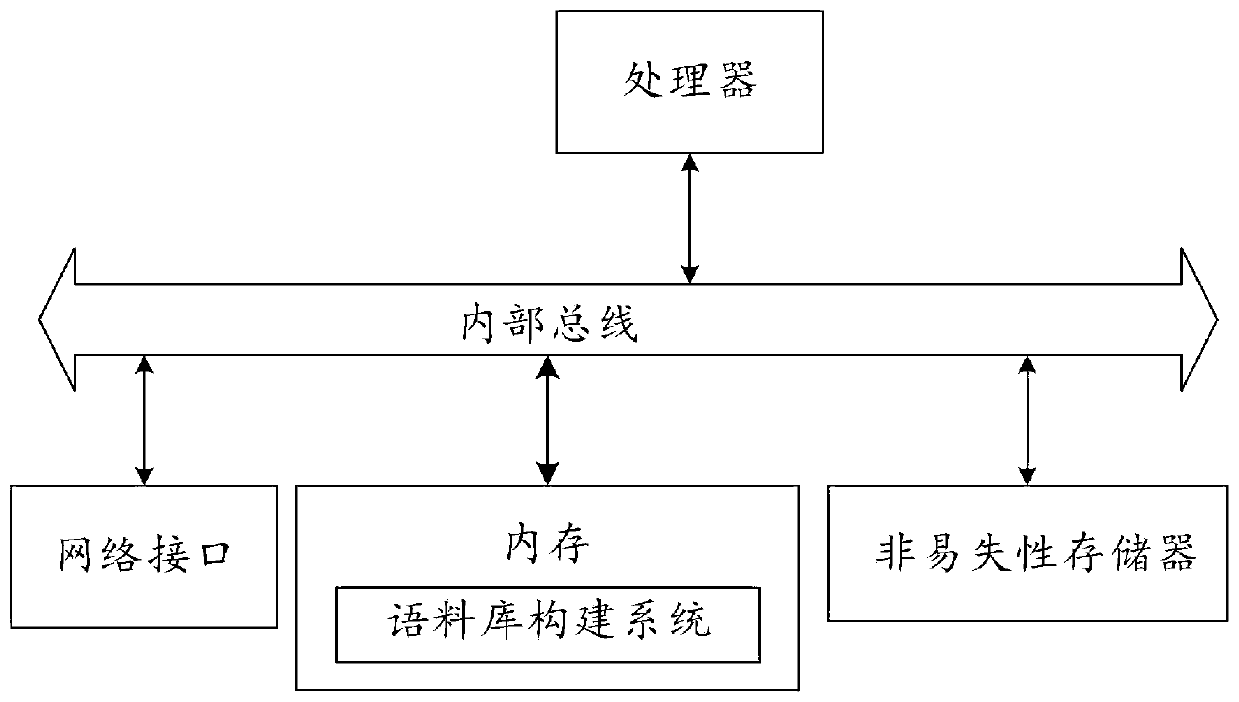 Tibetan language-based multi-modal emotion calculation method and system