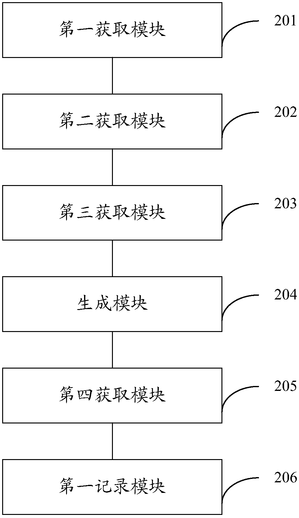 Method and device for version management