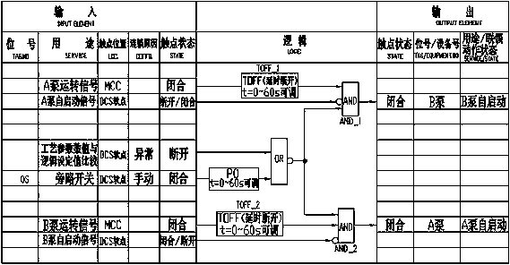 A design method of interlocking self-starting and interlocking for mutual standby pumps