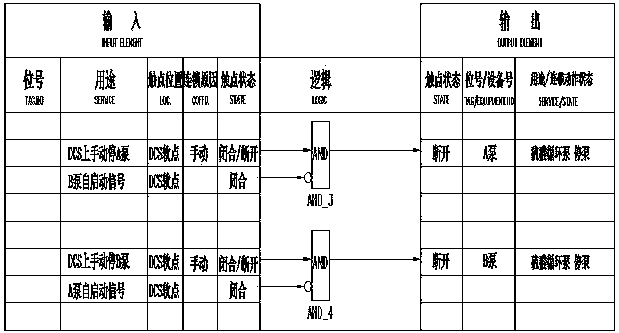 A design method of interlocking self-starting and interlocking for mutual standby pumps