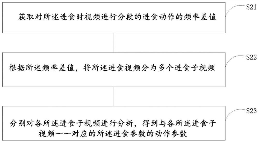 Intelligent identification method, device and equipment for infant feeding information and storage medium