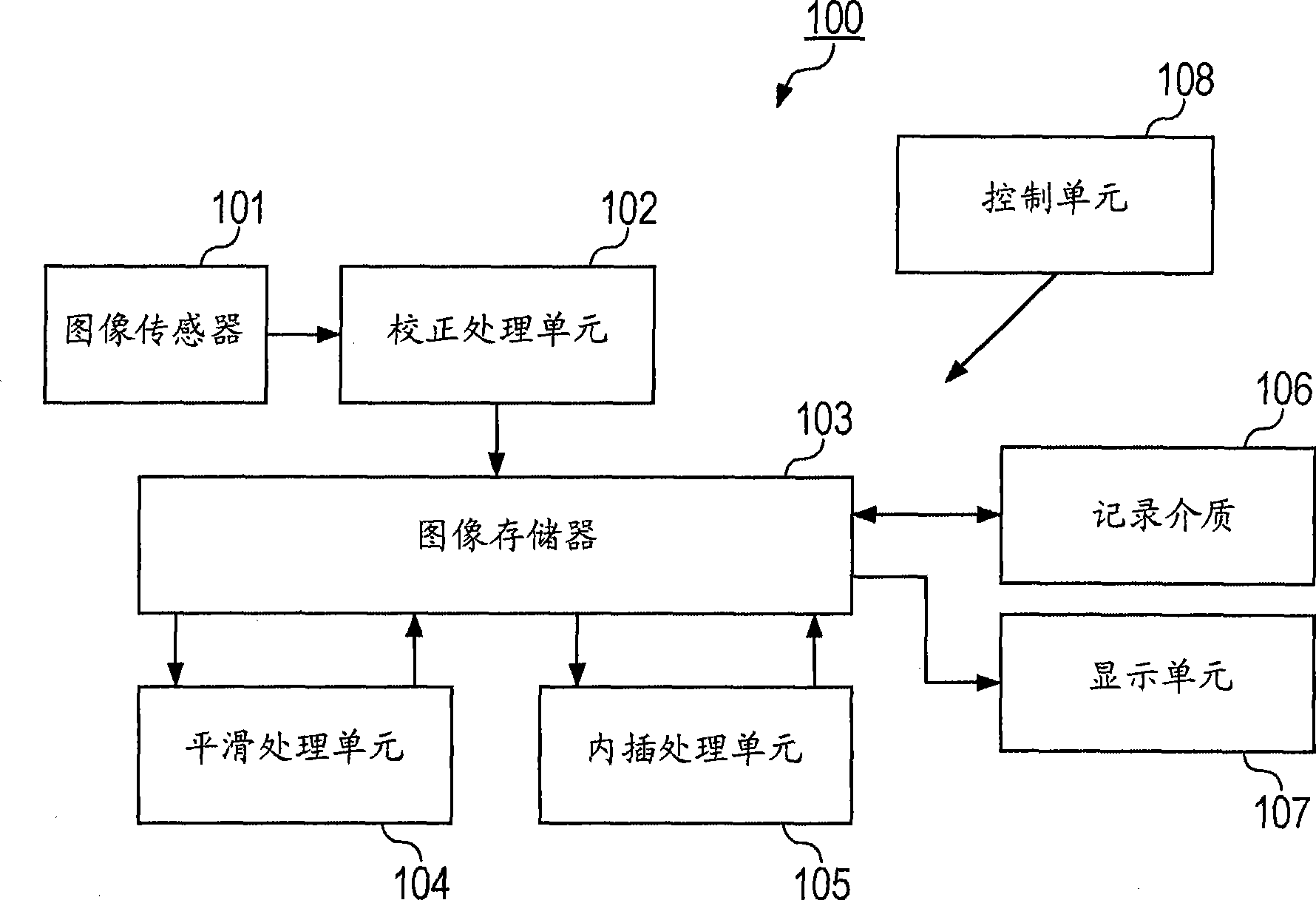 Image processing device, image processing method, and program