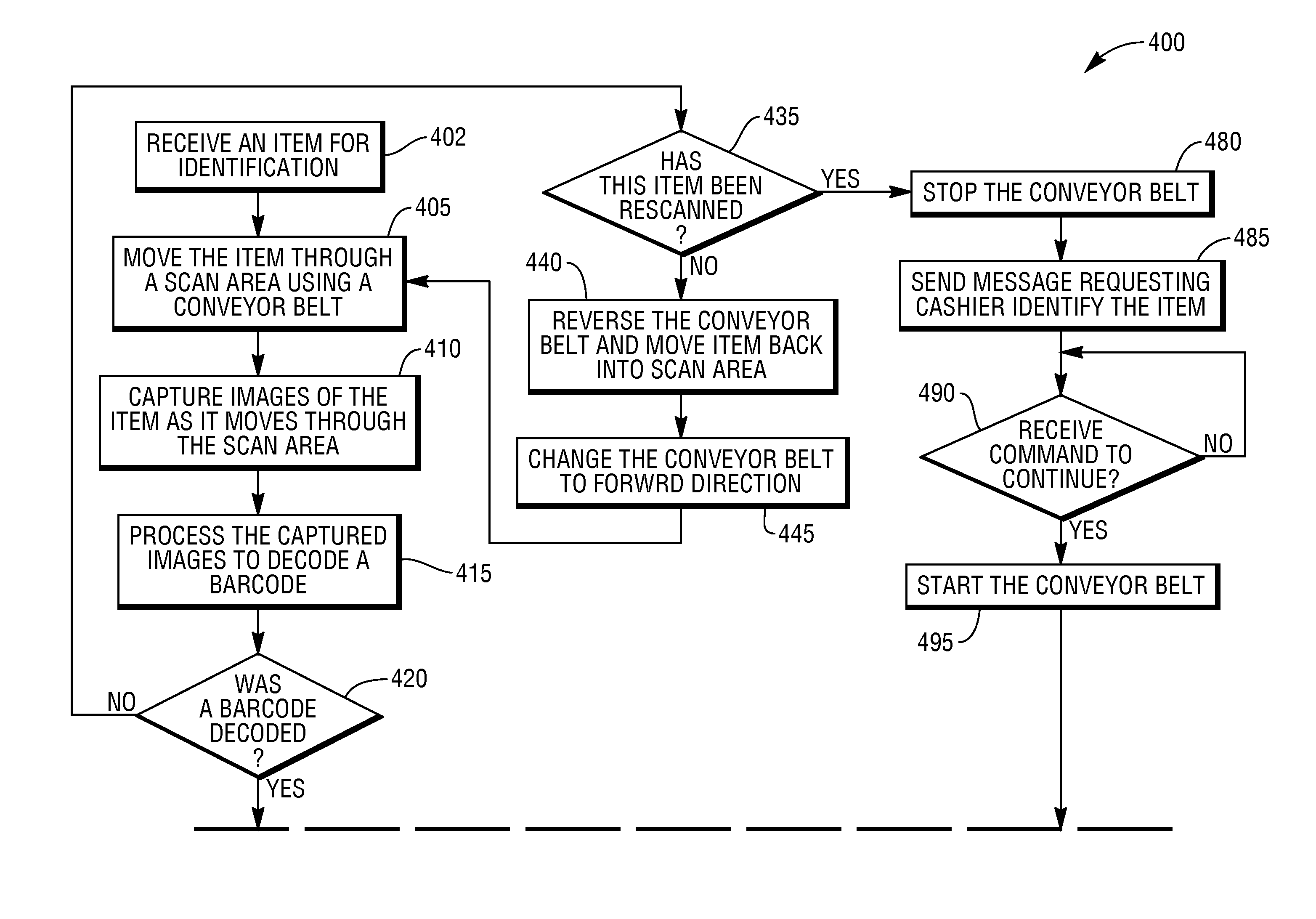 Method, Apparatus and System for Scanning an Optical Code