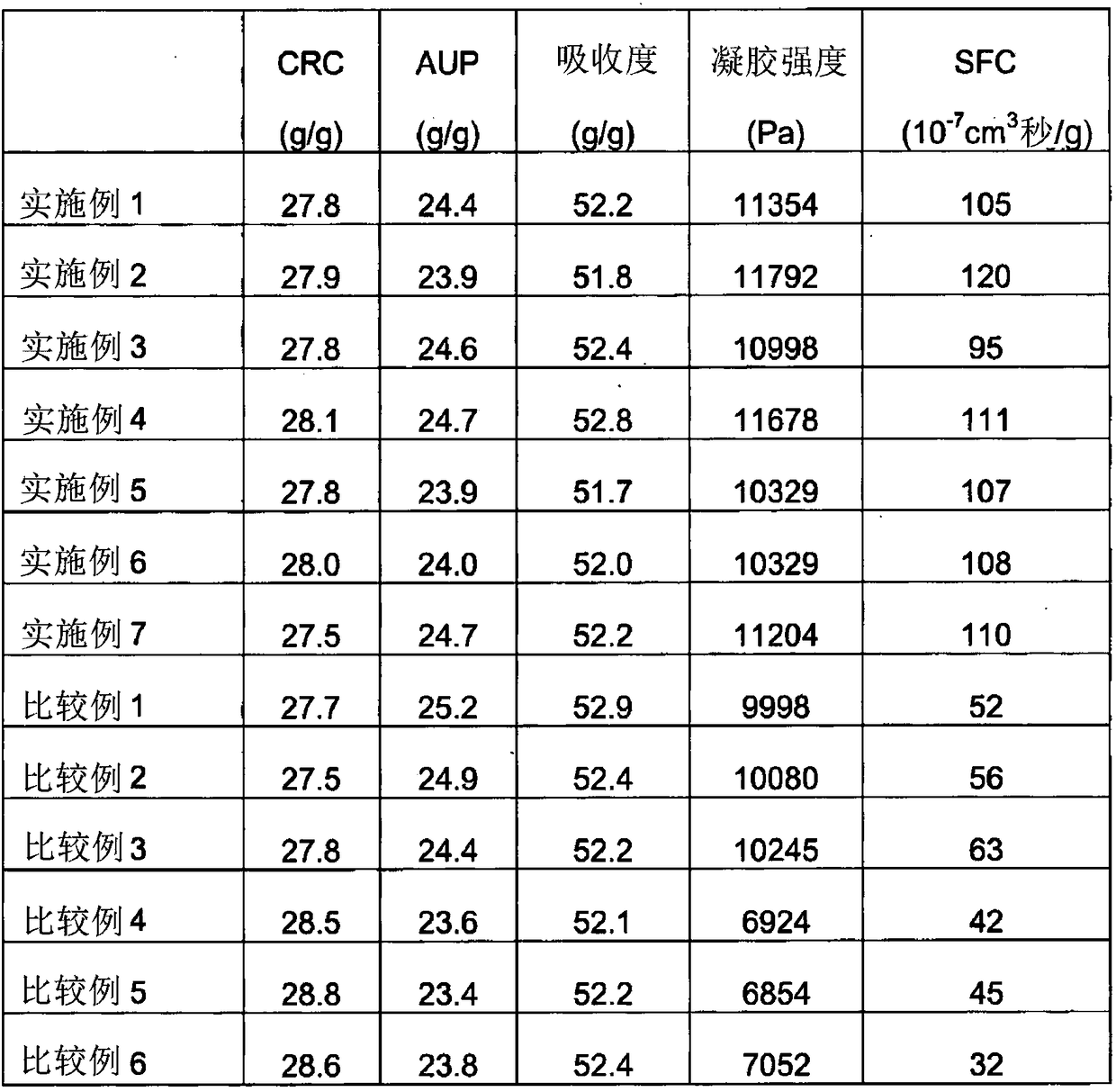 Superabsorbent resin and method for producing same