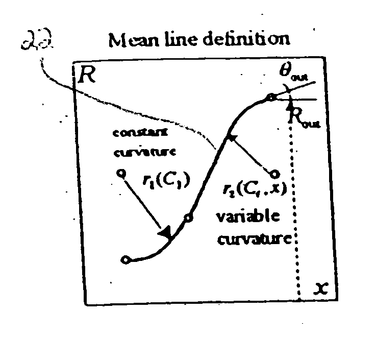 Coupled parametric design of flow control and duct shape