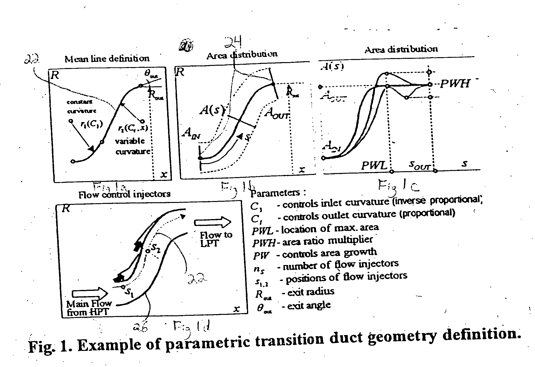 Coupled parametric design of flow control and duct shape