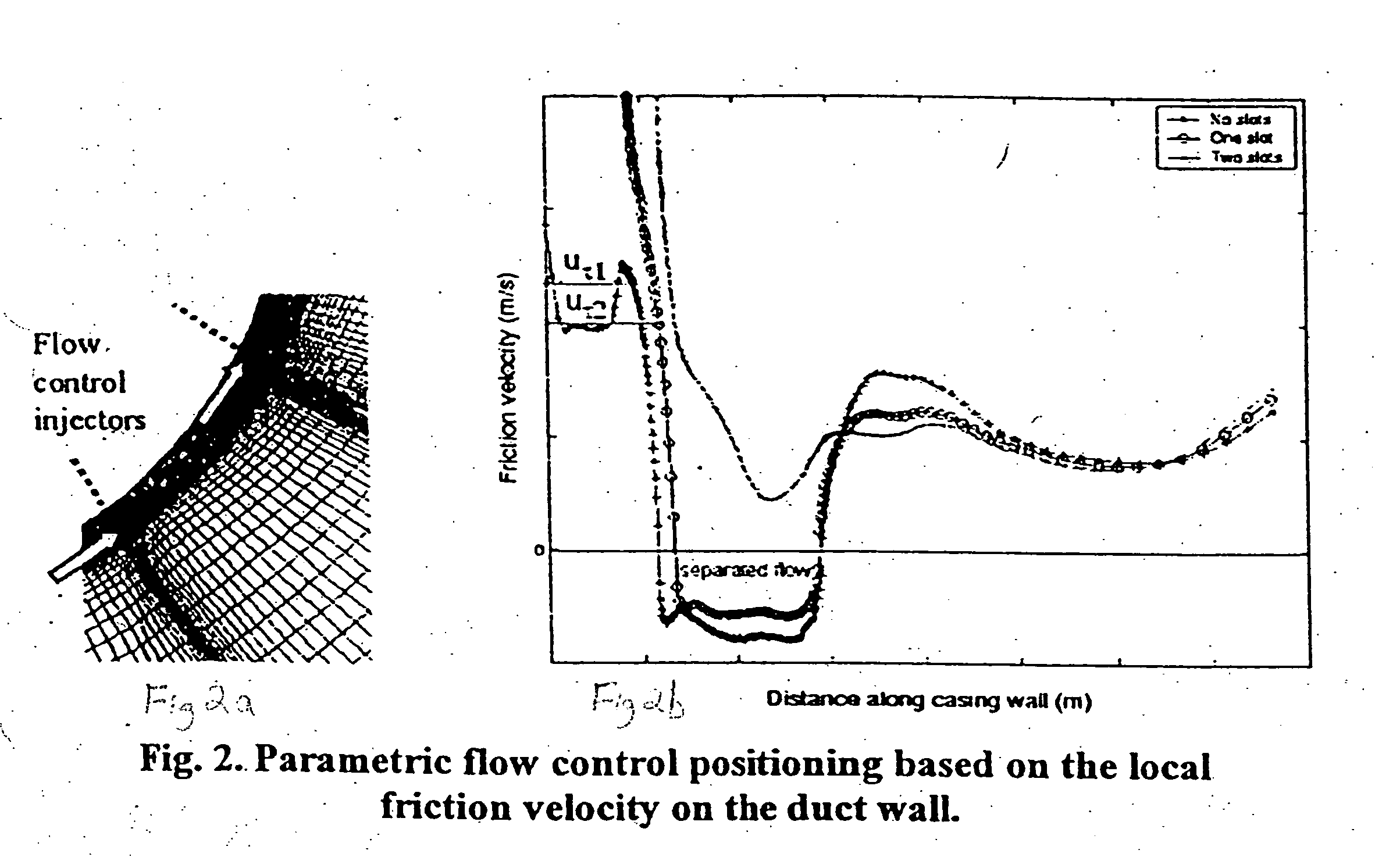 Coupled parametric design of flow control and duct shape