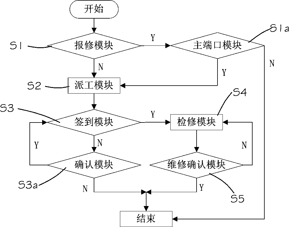 Highway electromechanical operation and maintenance management system and method