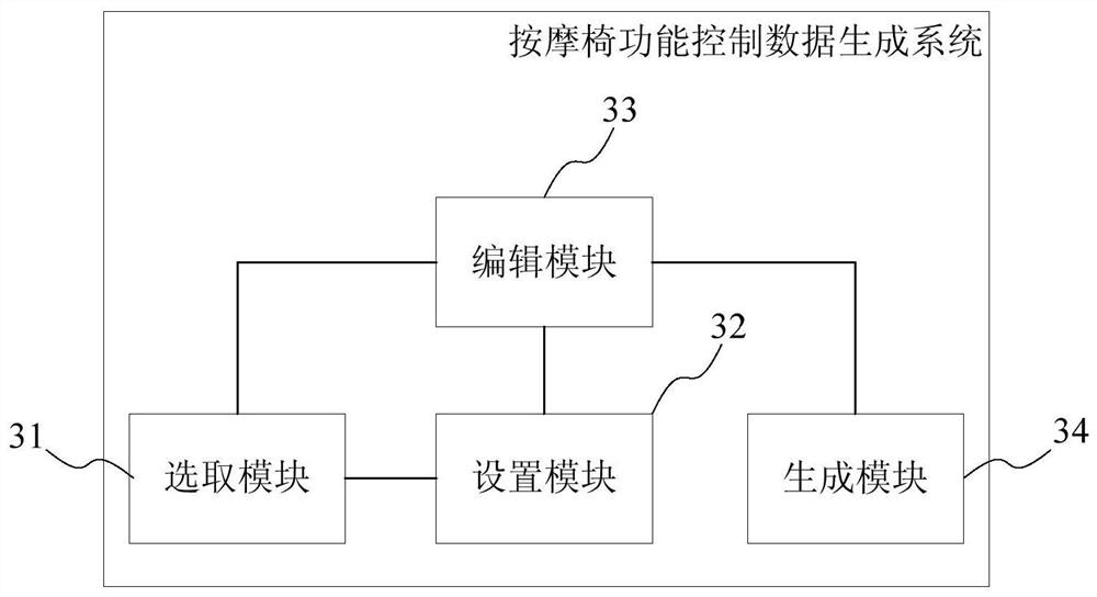 Method, system and terminal for generating function control data of massage chair