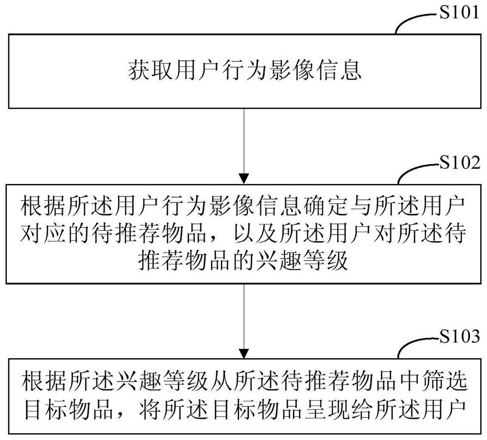 Article presentation method and device