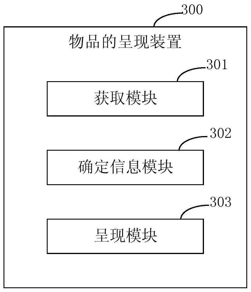 Article presentation method and device