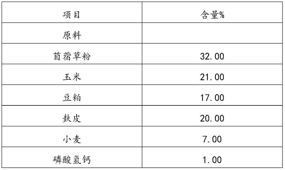 Composition for resisting heat stress of young and young rabbits, application of composition and method for resisting heat stress of young and young rabbits