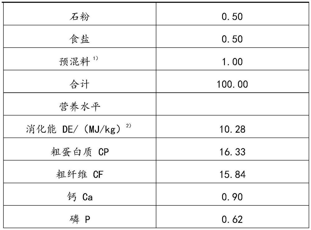 Composition for resisting heat stress of young and young rabbits, application of composition and method for resisting heat stress of young and young rabbits