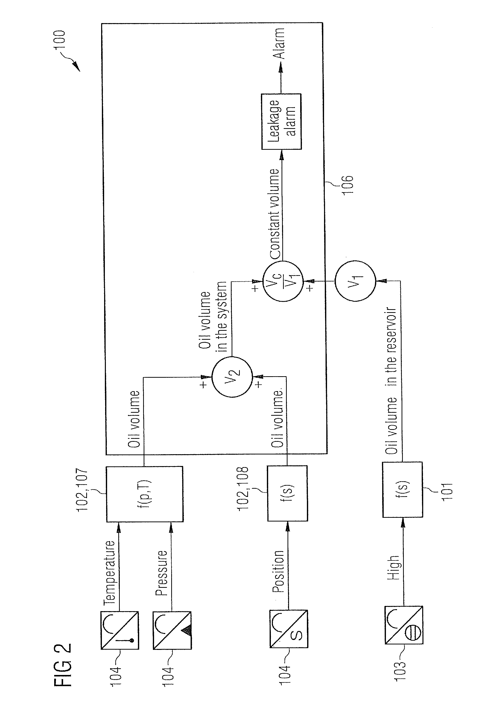 Leakage detection system in a wind turbine