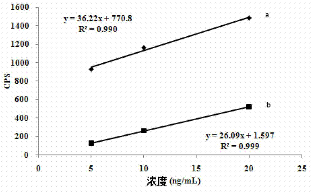 Application of inductively coupled plasma mass spectrometry in drug testing of hemin