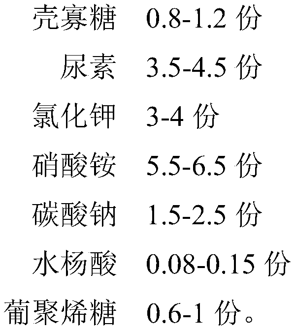 Special anti-stress foliar fertilizer for Brassica chinensis L., and using method thereof