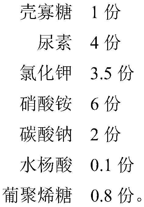 Special anti-stress foliar fertilizer for Brassica chinensis L., and using method thereof