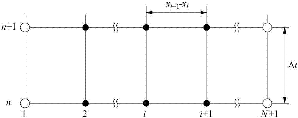 Temperature prediction method during dynamic flowing of natural gas in natural gas pipeline network on the basis of path search