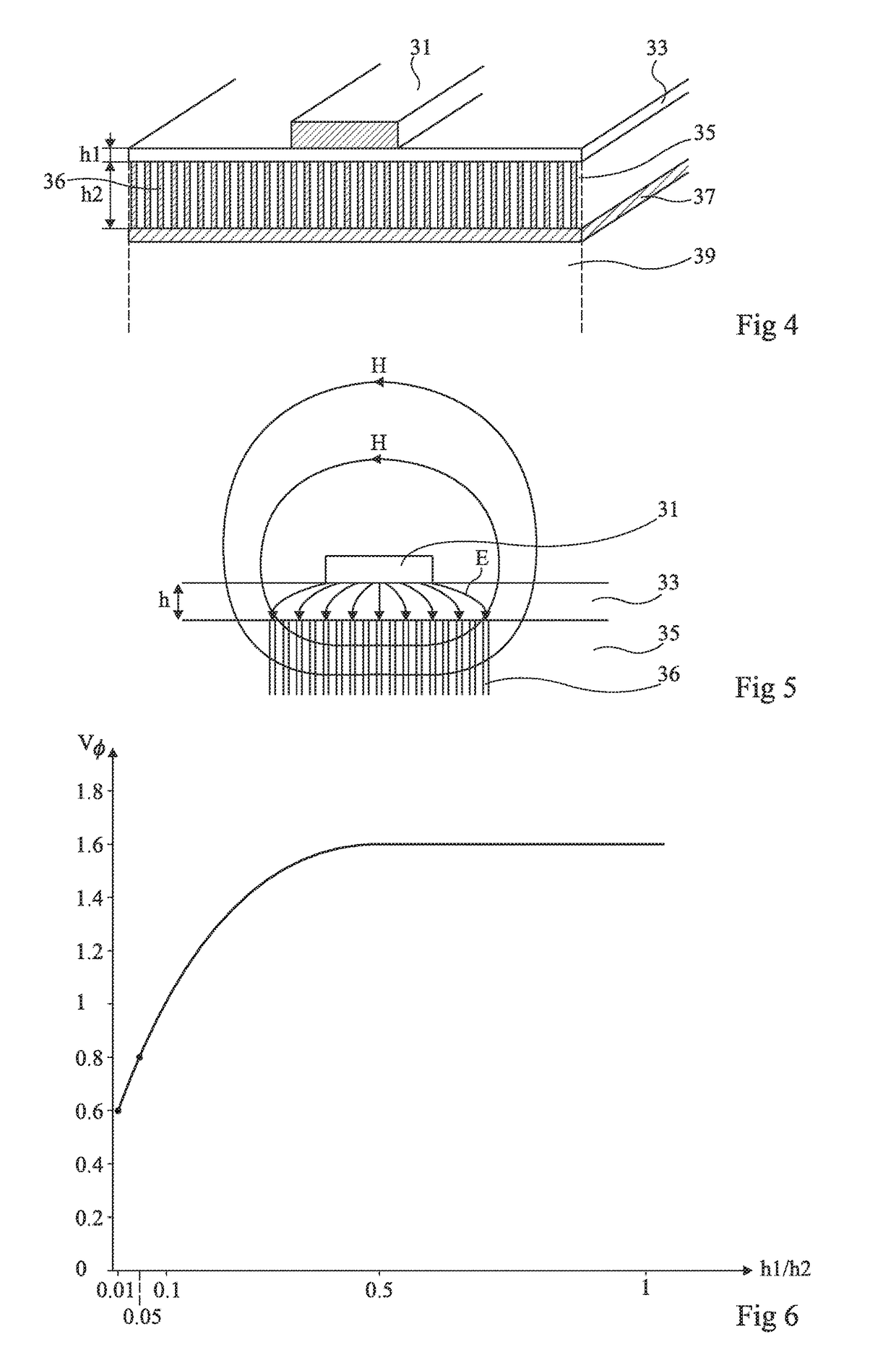 Slow wave RF propagation line including a network of nanowires