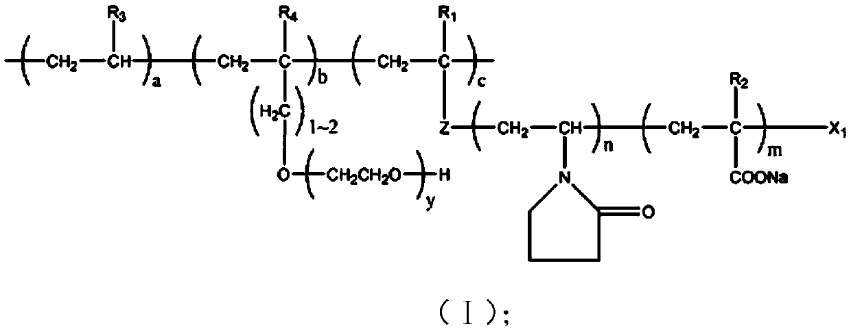 Multifunctional polycarboxylate water-reducer containing gradient polymer side chain and preparation method of multifunctional polycarboxylate water-reducer