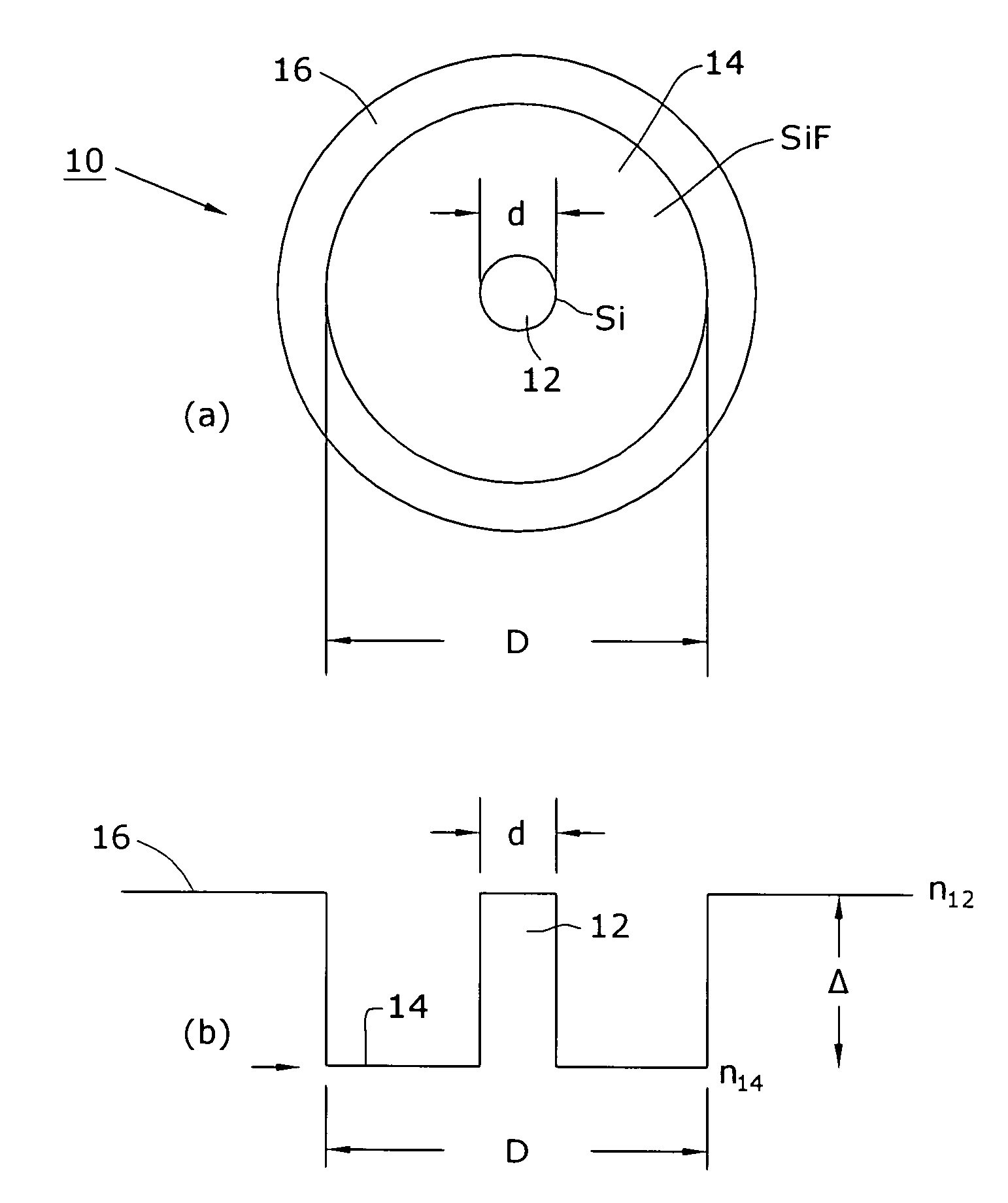 Long wavelength, pure silica core single mode fiber and method of forming the same