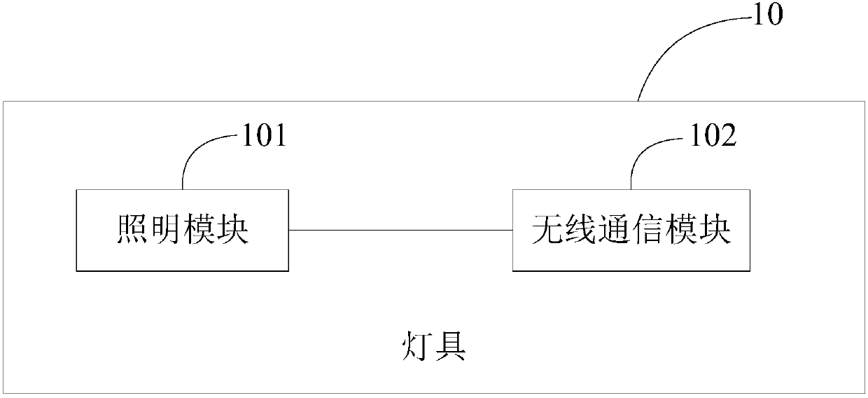 Illumination system, illumination system control method and storage medium