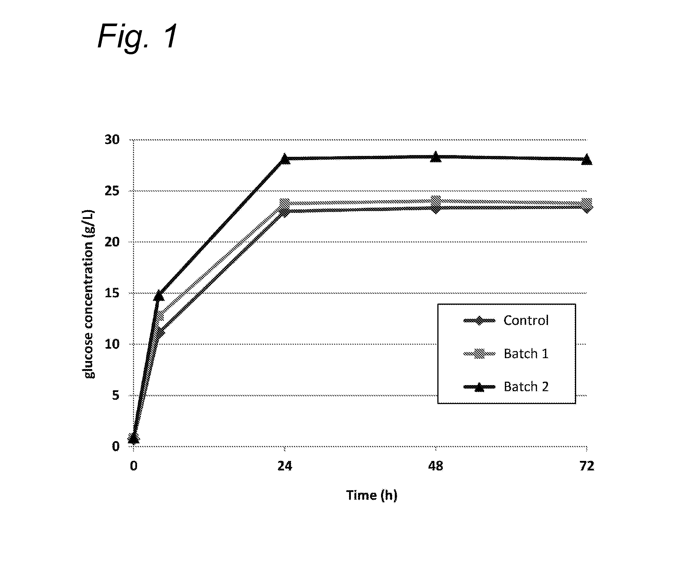 Process for the treatment of lignocellulosic biomass