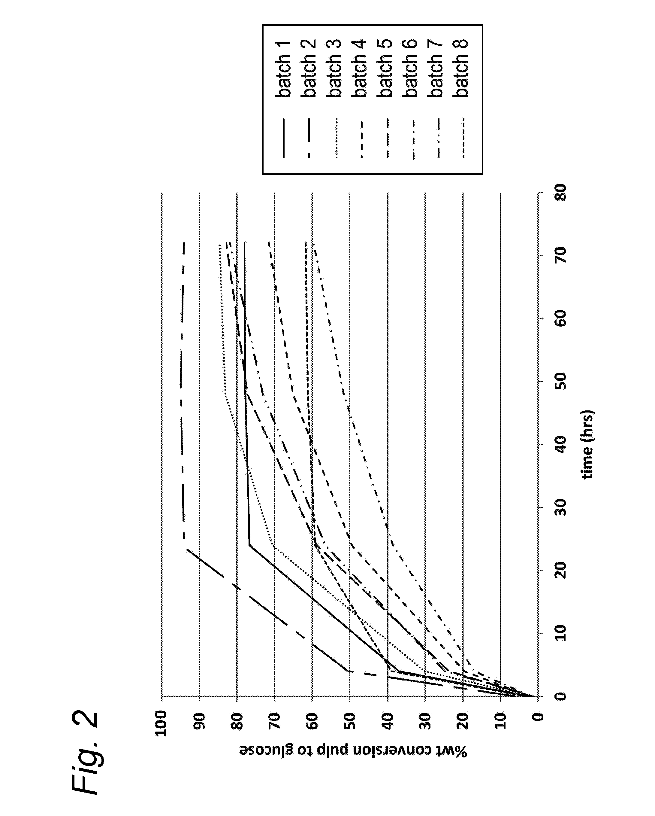 Process for the treatment of lignocellulosic biomass