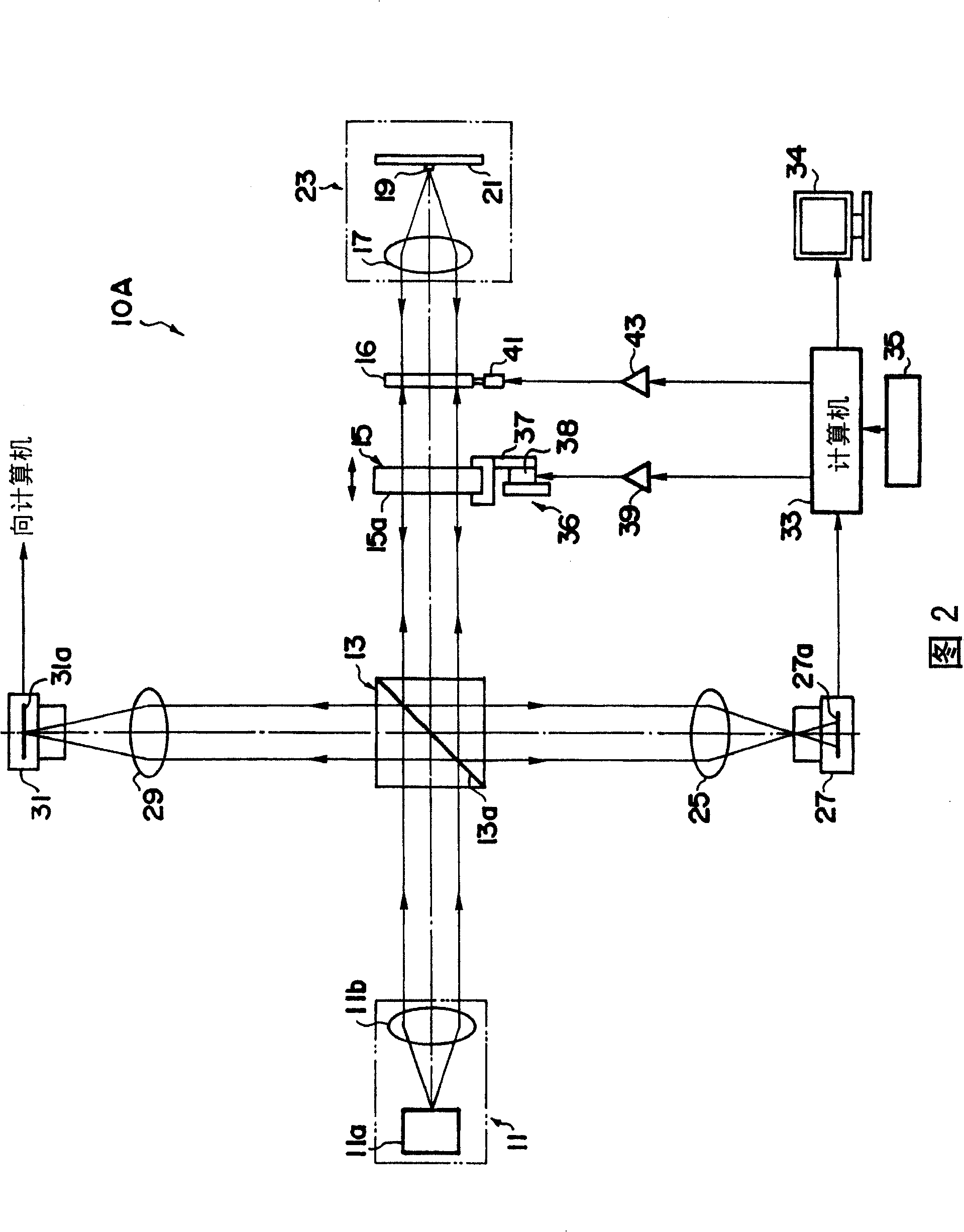 Wavefront-measuring interferometer apparatus, and light beam measurement apparatus and method thereof