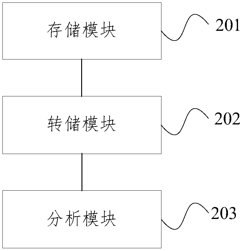 Network operation capability analysis method and device